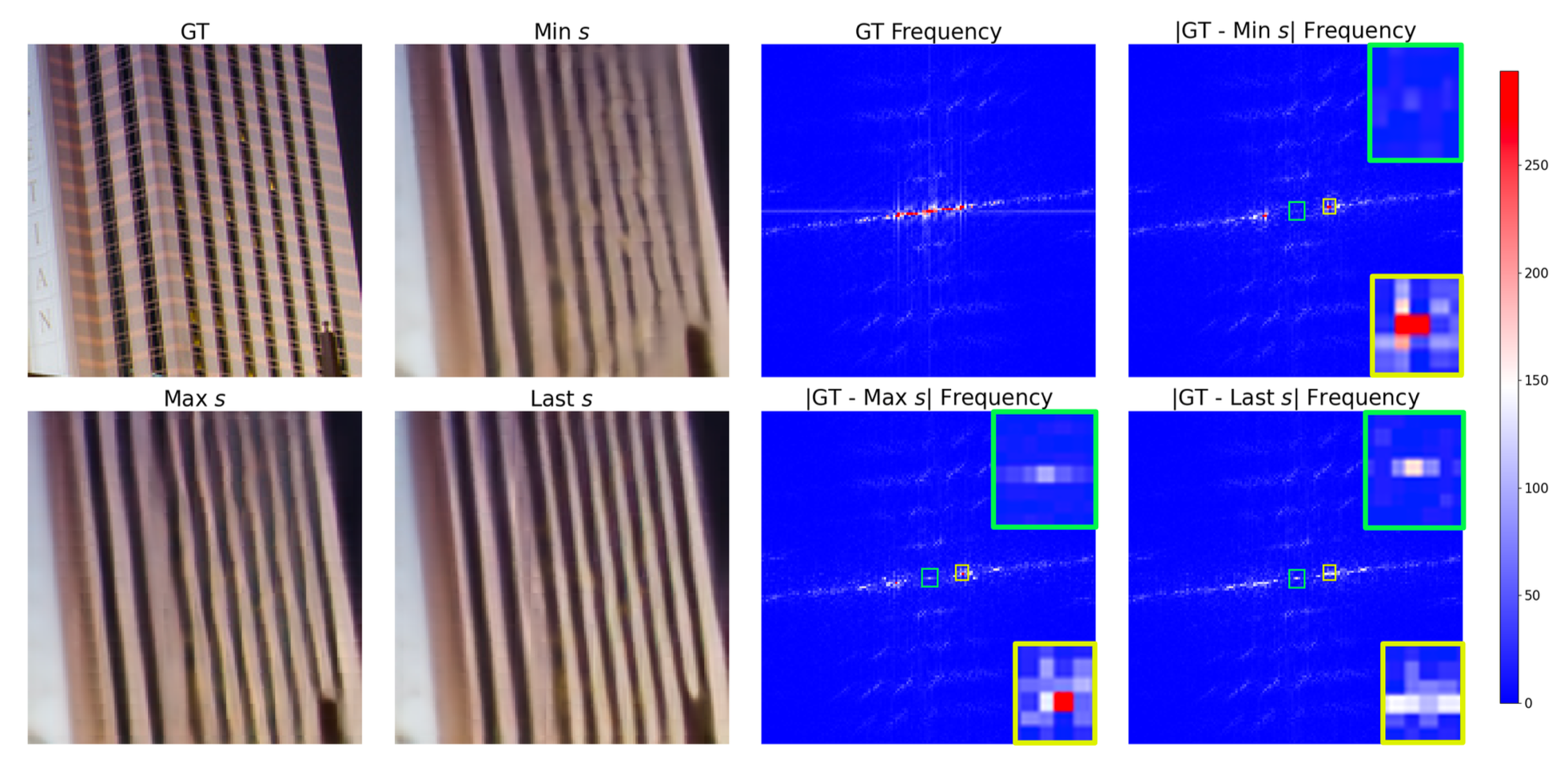 Frequency emphasis visualization