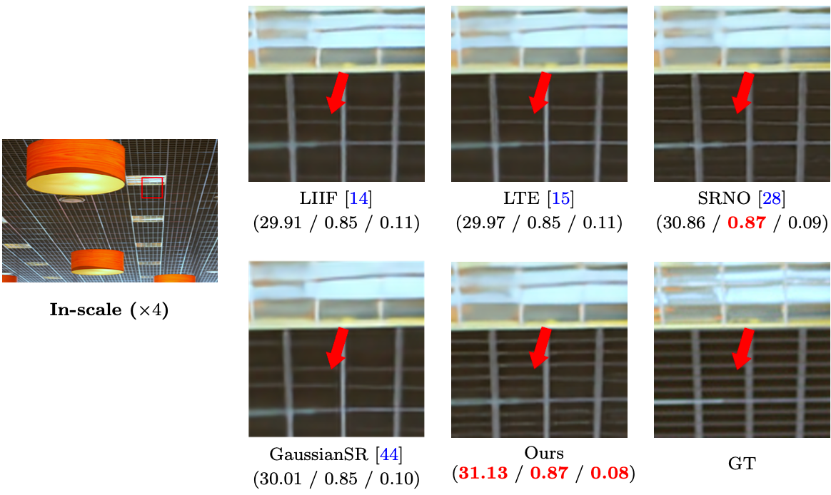 Qualitative Results 1