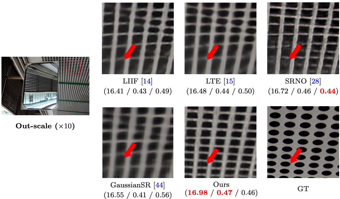 Qualitative Results 2